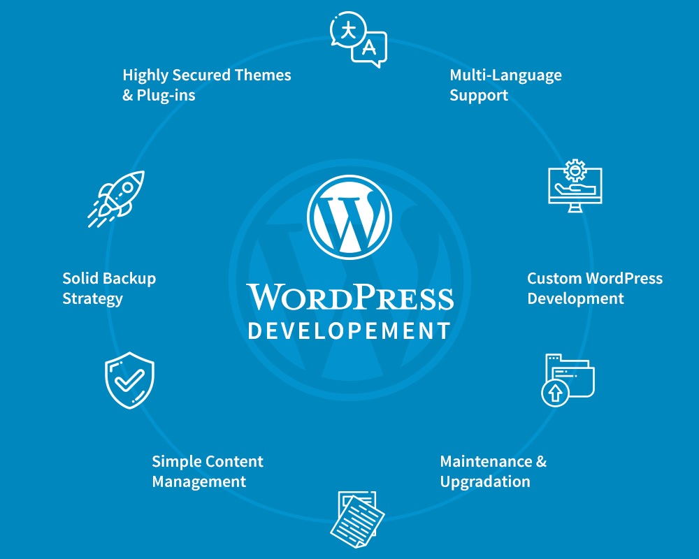 WordPress Website Development Company in Bangalore, WordPress Web Development Company Bangalore, WordPress Web Developer in Bangalore, Web Developer Wordpress, WordPress Website Company in Bangalore